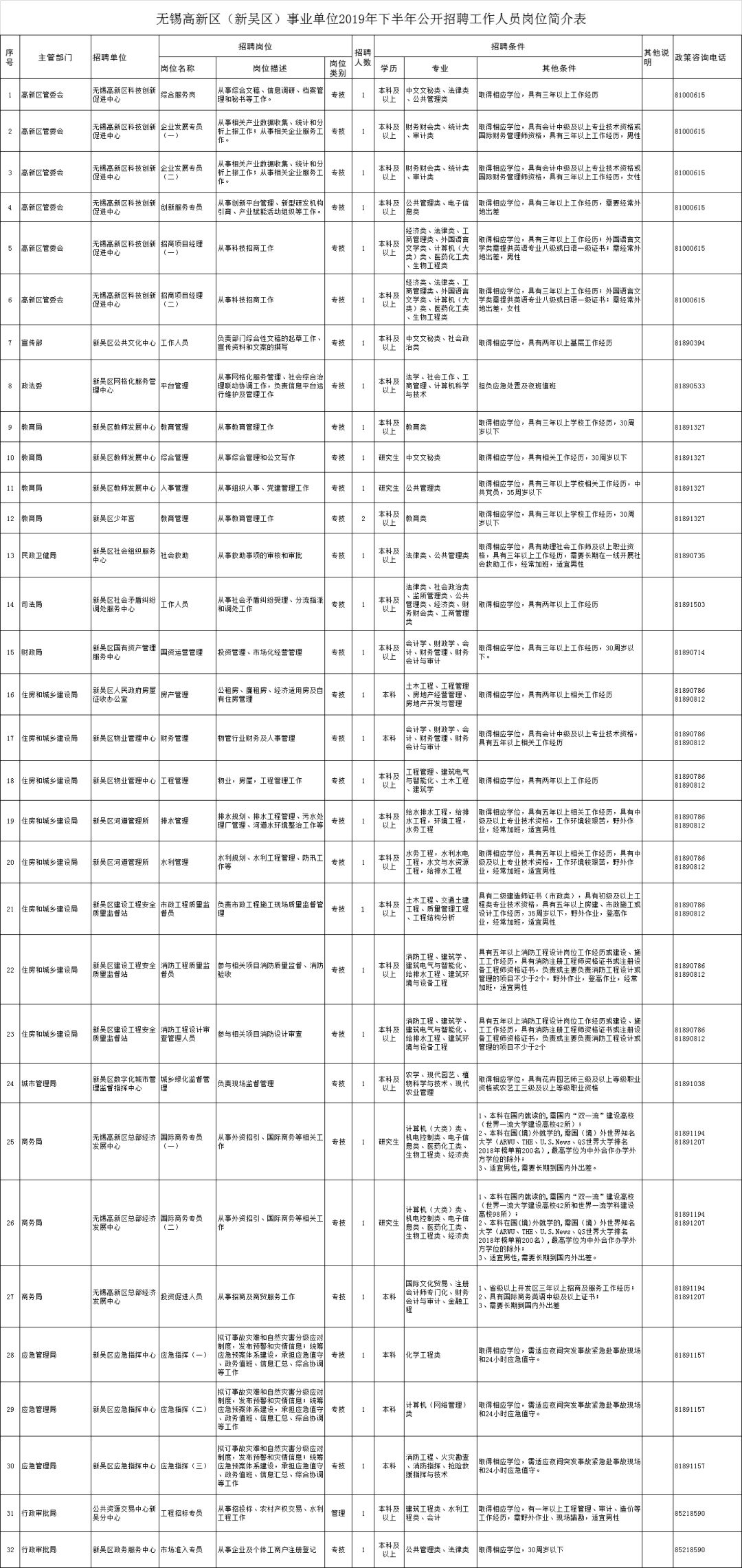 无锡事业编考试频率全面解析，一年考几次？