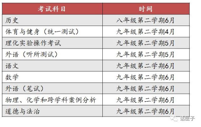 省考笔试总分折算指南