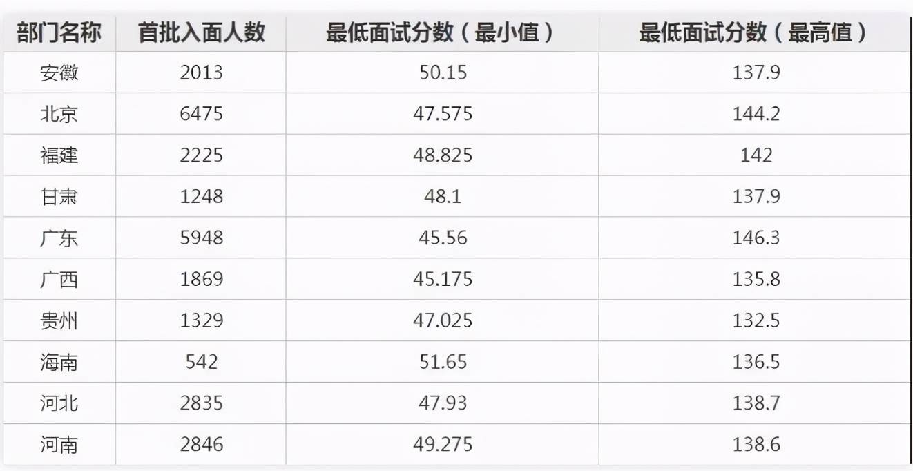 国考年龄限制放宽，影响与考量未来二十五载