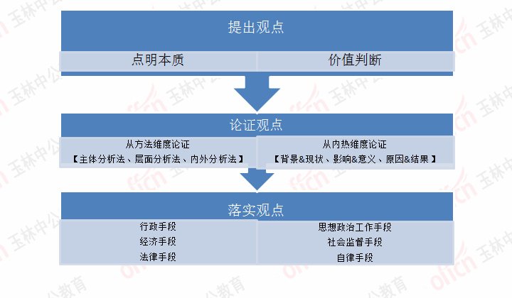 公务员结构化面试得分计算详解，方法与要素分析