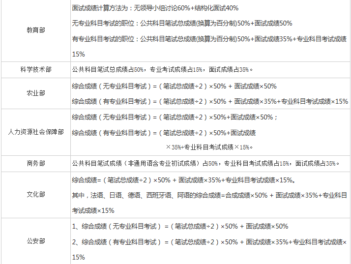 公务员考试笔试成绩计算详解指南