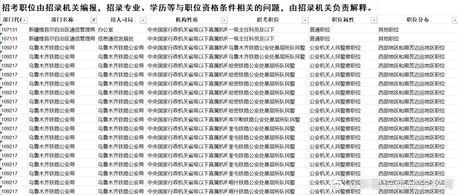 国家公务员岗位表揭秘，关键岗位探索与职业发展路径探索